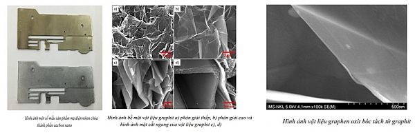 Nghiên cứu ứng dụng vật liệu cacbon cấu trúc nano trong việc nâng cao các tính chất cơ học của lớp mạ điện công nghiệp