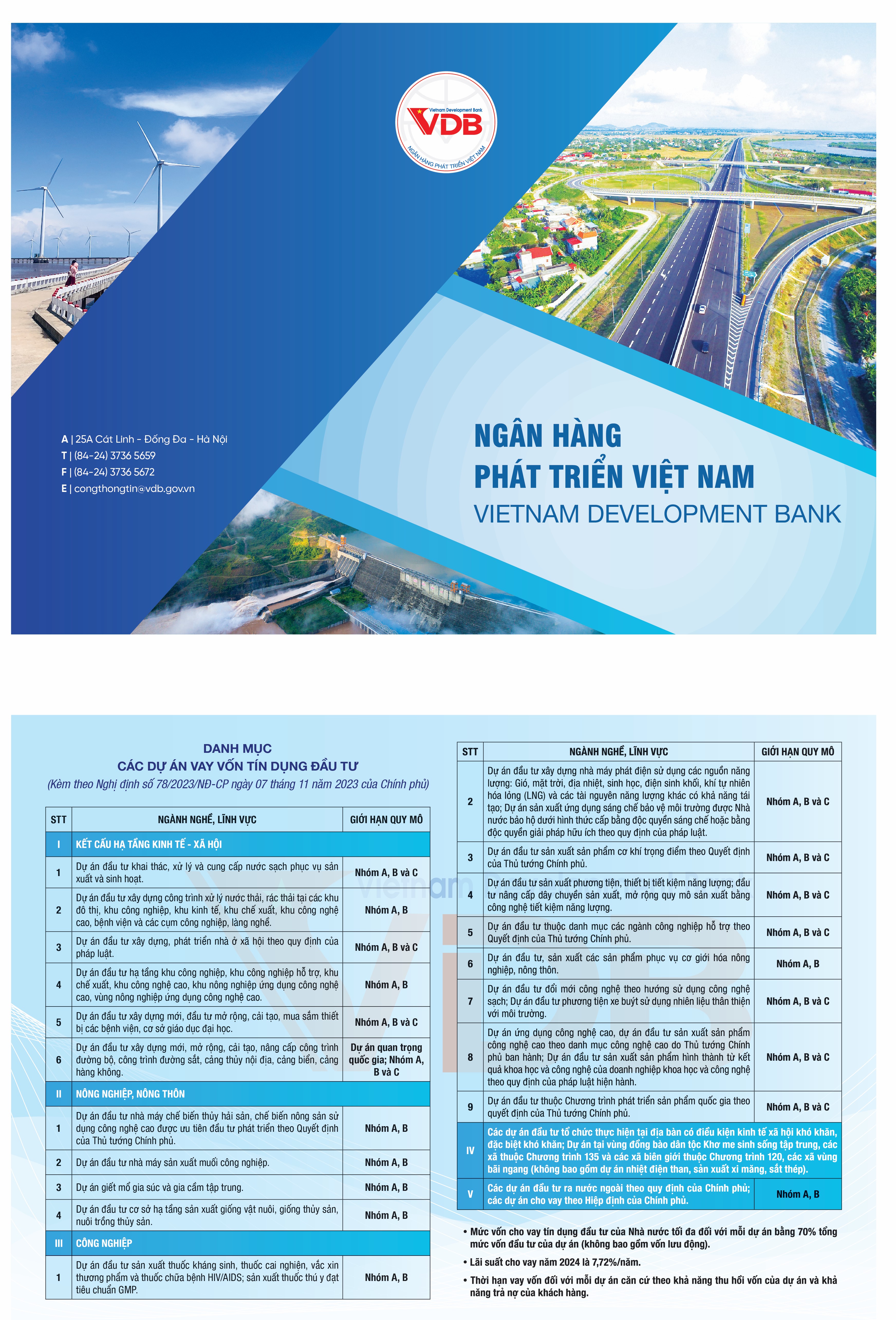Ngân hàng Phát triển Việt Nam